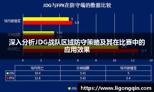 深入分析JDG战队区域防守策略及其在比赛中的应用效果