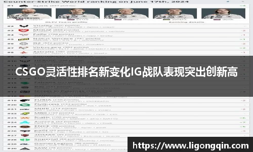 CSGO灵活性排名新变化IG战队表现突出创新高