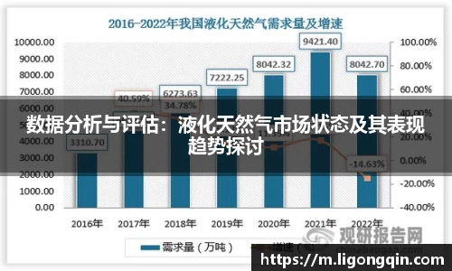 数据分析与评估：液化天然气市场状态及其表现趋势探讨