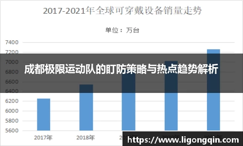 成都极限运动队的盯防策略与热点趋势解析