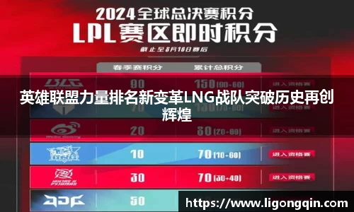 英雄联盟力量排名新变革LNG战队突破历史再创辉煌
